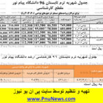 جدول شهریه ترم تابستان 96 دانشگاه پیام نور
